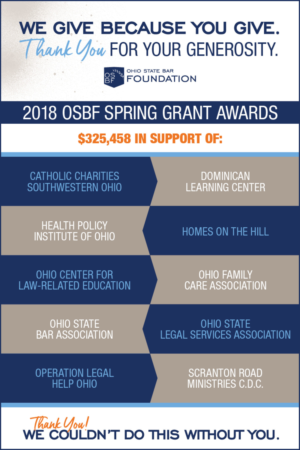 Grants Ohio State Bar Foundation - 